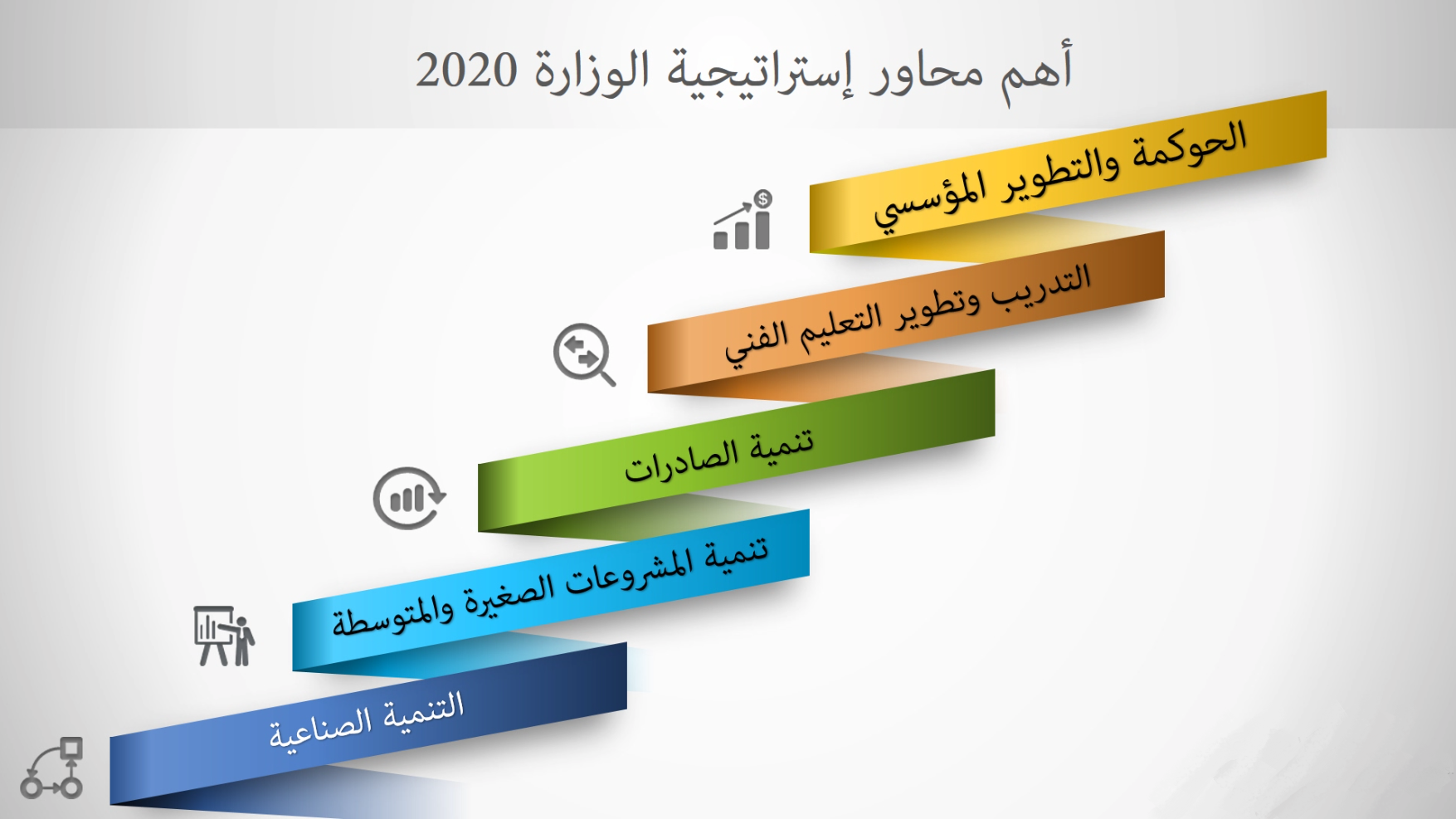 استراتيجية الوزراة