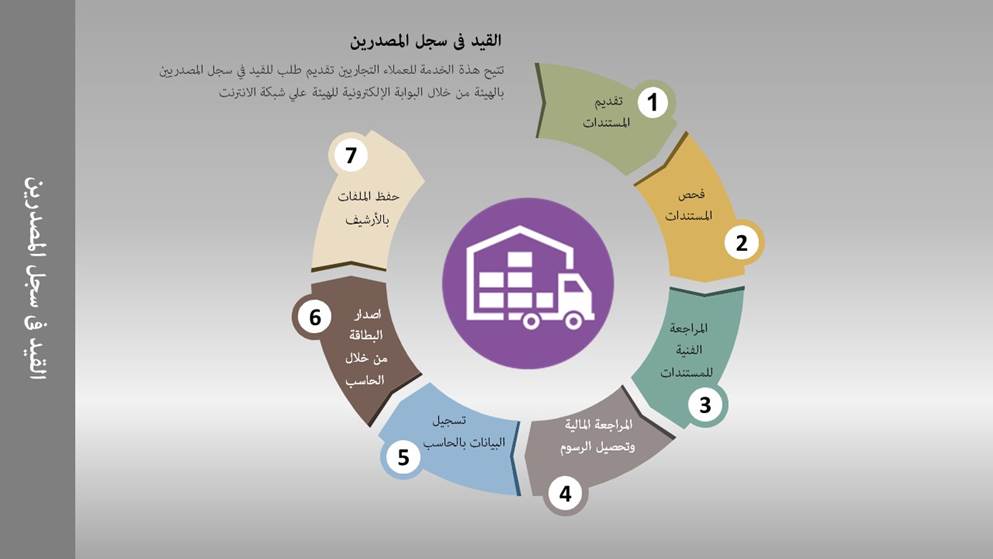 القيد فى سجل المصدرين